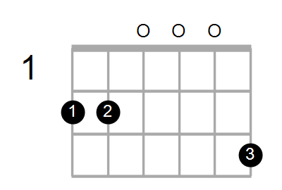Em9/F# Chord